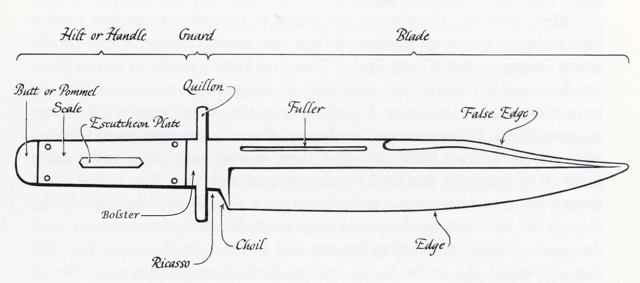 Parts Of A Knife Diagram